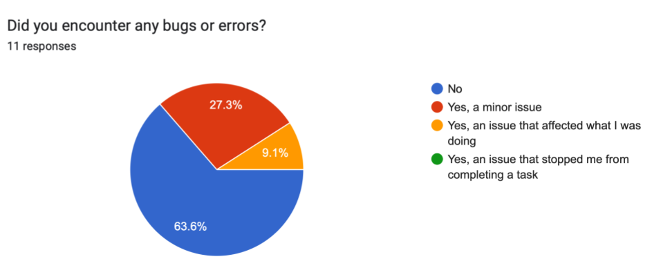 User feedback response, 19:35:57